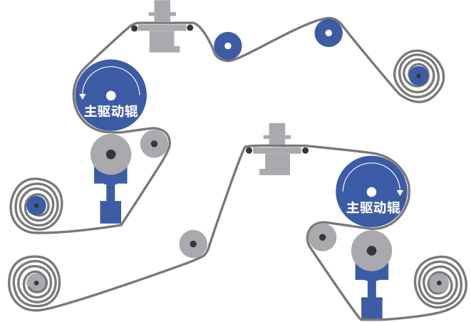 双机同时单喷路线