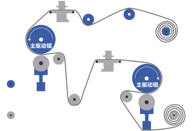 双机同步双喷路线