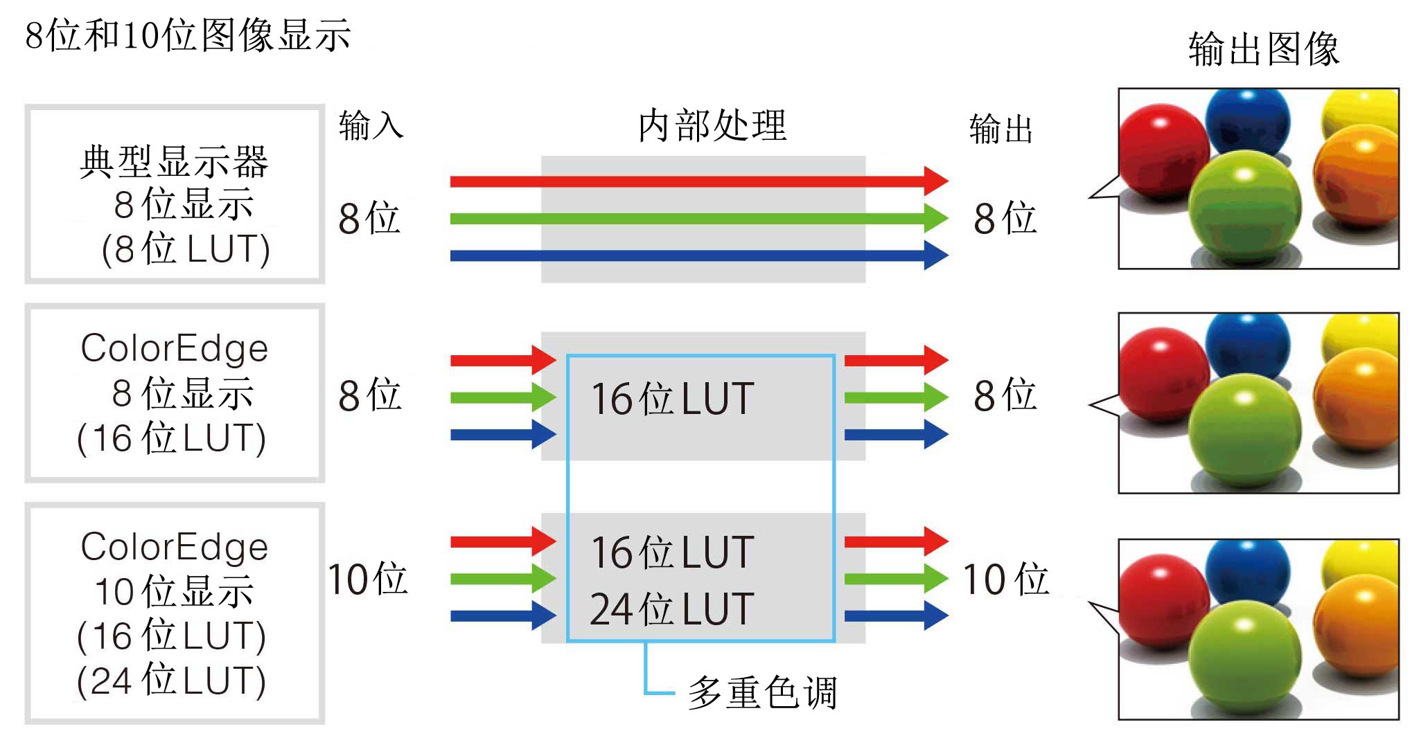 cg319x-10-bit-display.jpg