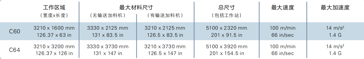 数控切割机康斯博(Kongsberg)C系列产品参数