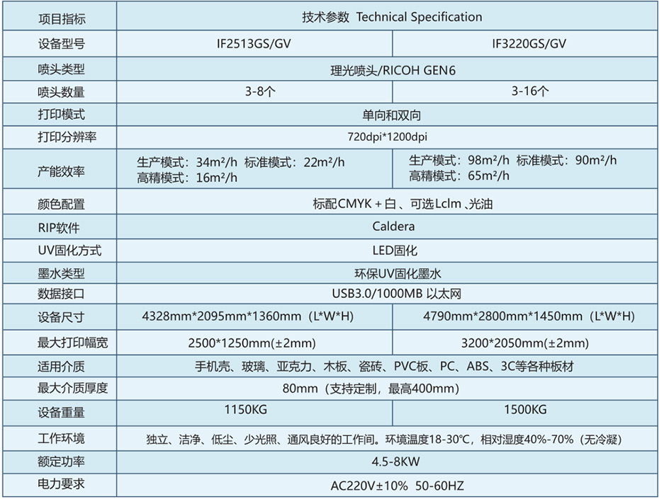 平板机InnoHue IF2513GS/IF3220GS产品参数