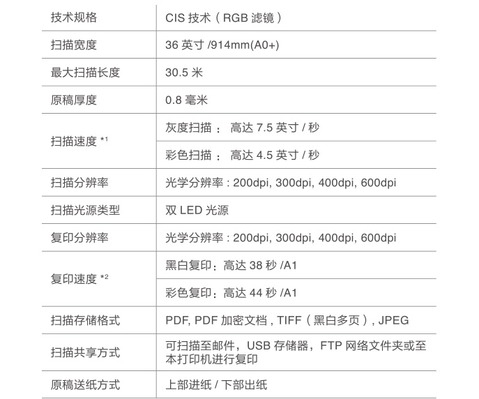 爱普生大幅面彩色喷墨打印机Epson SureColor T5485D扫描仪参数